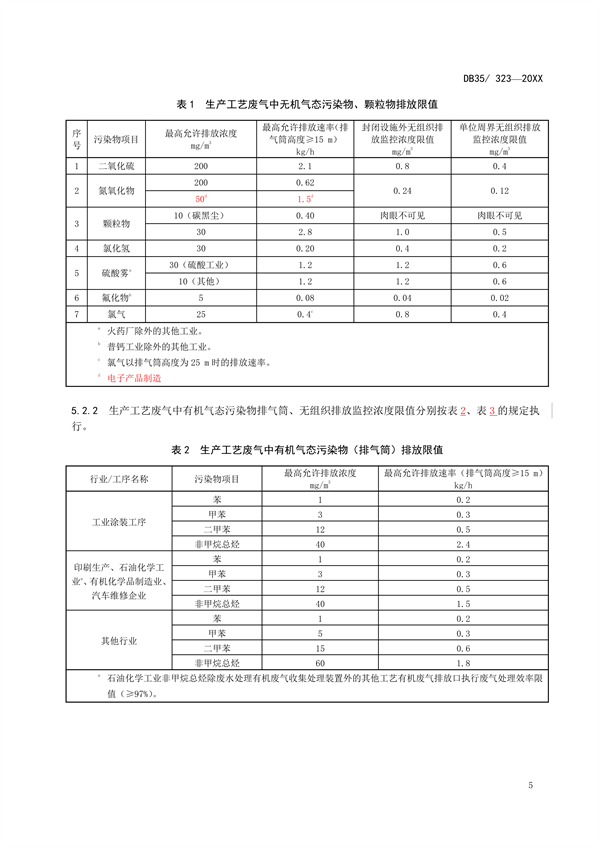 《厦门市大气污染物排放标准（征求意见稿）》发布