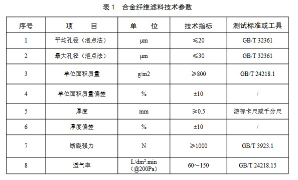 团标：高温超净电袋复合除尘器（征求意见稿）