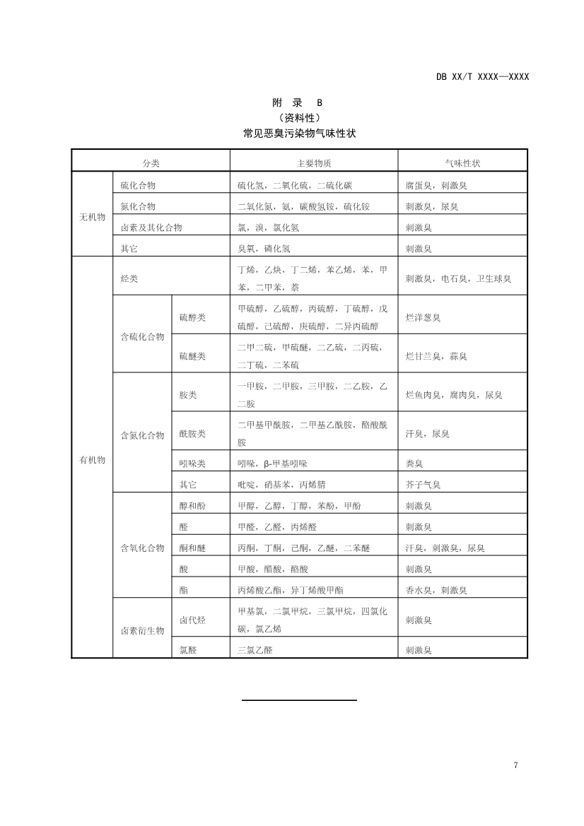 江苏：恶臭污染物现场嗅辨技术规范（征求意见稿）