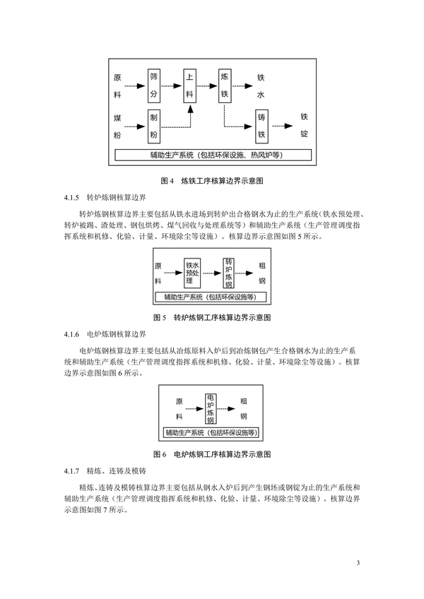 《二氧化碳排放核算与报告要求粗钢生产主要工序》行业标准征求意见