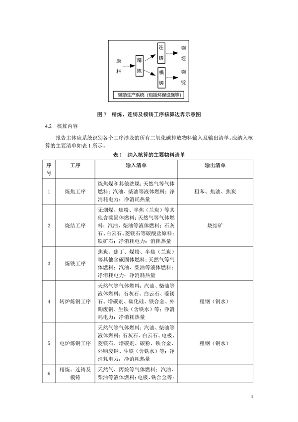 《二氧化碳排放核算与报告要求粗钢生产主要工序》行业标准征求意见