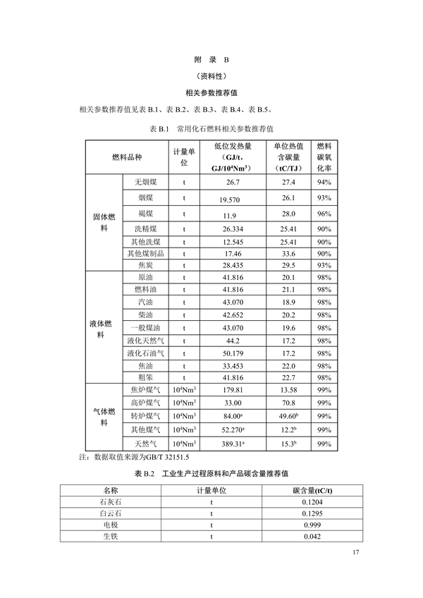 《二氧化碳排放核算与报告要求粗钢生产主要工序》行业标准征求意见