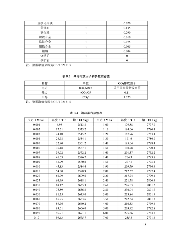 《二氧化碳排放核算与报告要求粗钢生产主要工序》行业标准征求意见