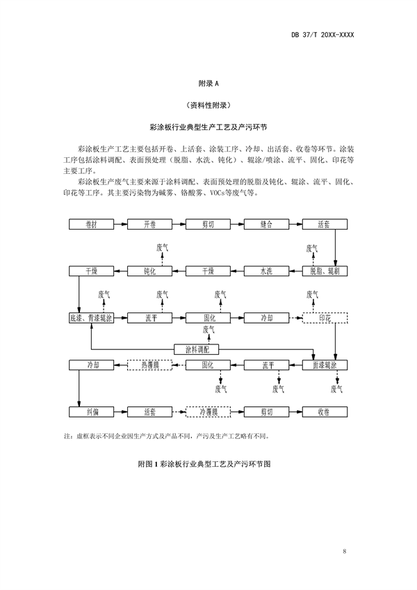 山东省地标《企业污染治理技术规范彩涂板行业》征求意见