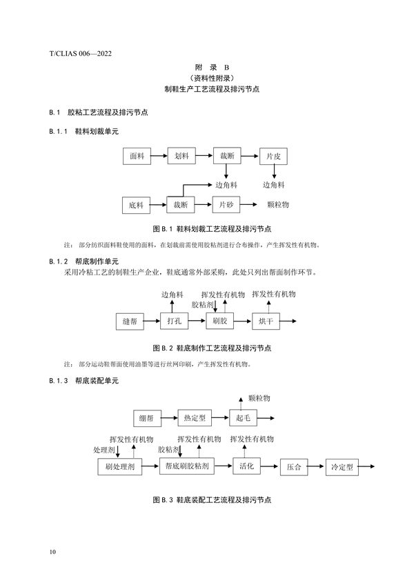 《制鞋行业挥发性有机物治理工程技术规范》团体标准发布