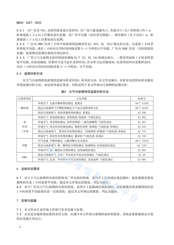 安徽省地标《家具制造业大气污染物排放标准》发布 3月1日起实施