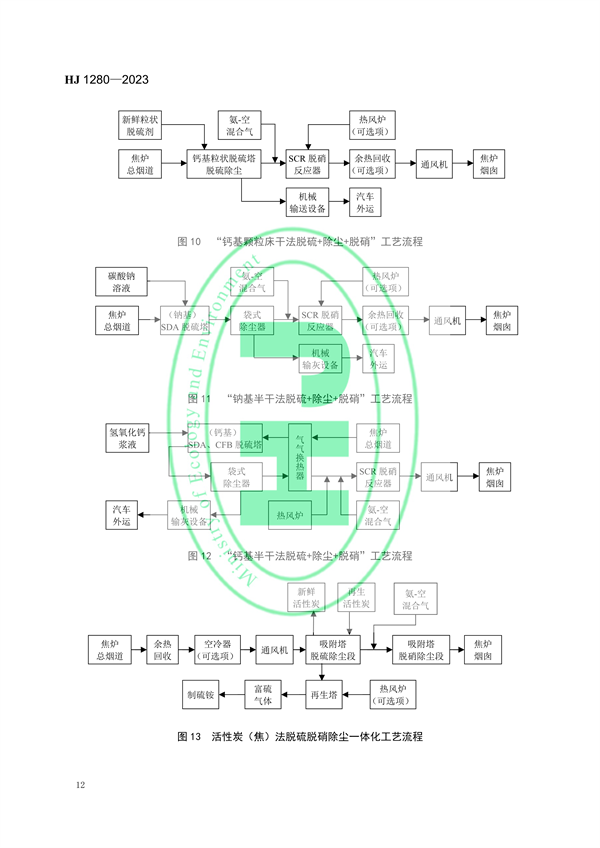 国家环境标准《炼焦化学工业废气治理工程技术规范（HJ 1280—2023）》