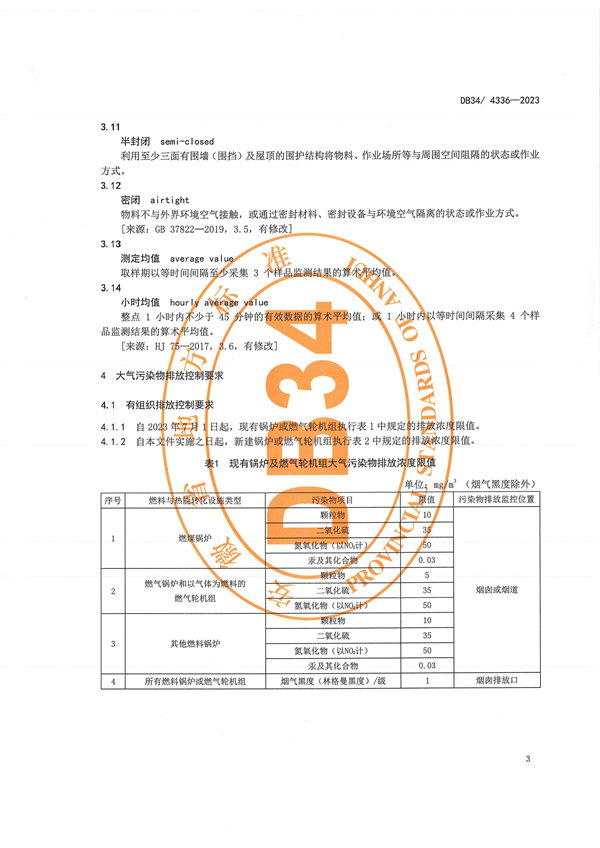 安徽省地方标准《火电厂大气污染物排放标准》发布