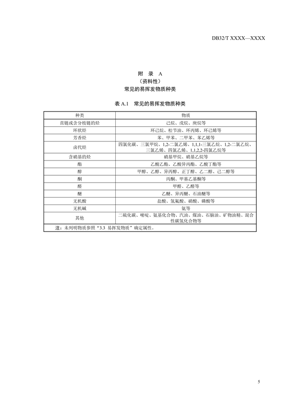 江苏省发布《实验室废气污染控制技术规范》（报批稿）