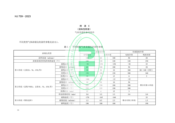 国家生态环境标准《环境空气65种挥发性有机物的测定 罐采样/气相色谱-质谱法》