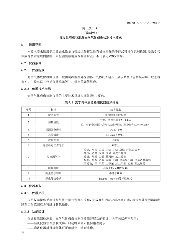 上海市发布《设备泄漏挥发性有机物排放控制标准（征求意见稿）》