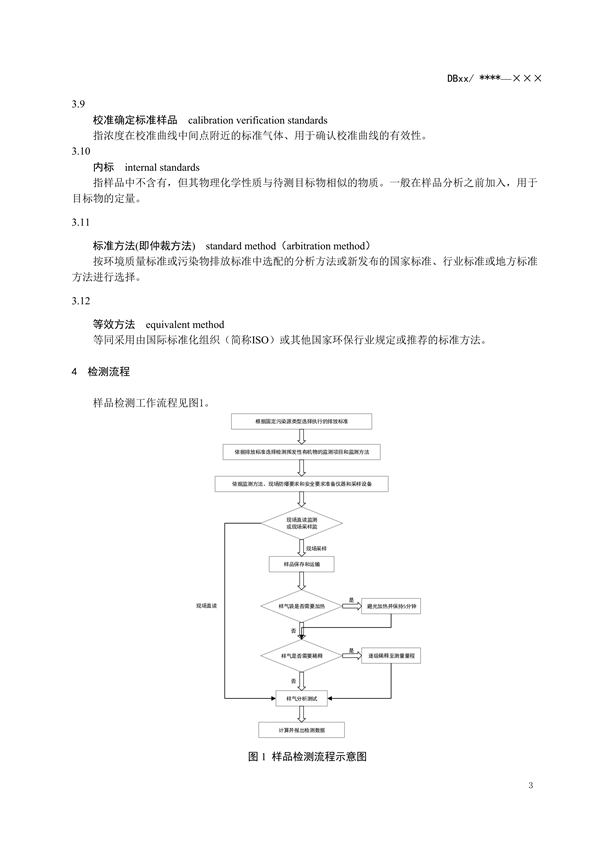 浙江省地标《固定污染源废气 挥发性有机物监测技术规范（征求意见稿）》