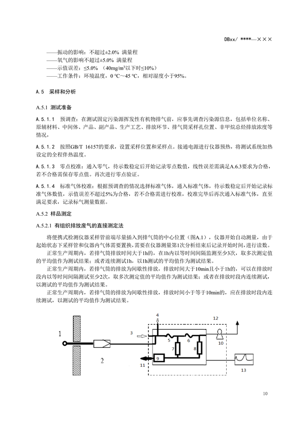 浙江省地标《固定污染源废气 挥发性有机物监测技术规范（征求意见稿）》