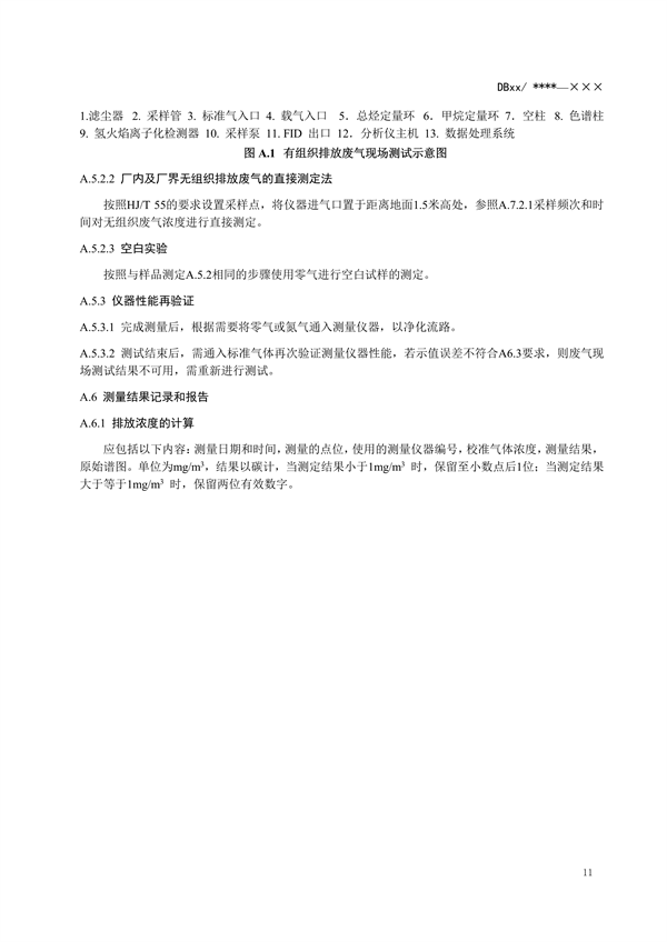 浙江省地标《固定污染源废气 挥发性有机物监测技术规范（征求意见稿）》