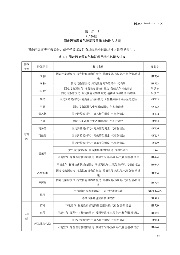 浙江省地标《固定污染源废气 挥发性有机物监测技术规范（征求意见稿）》