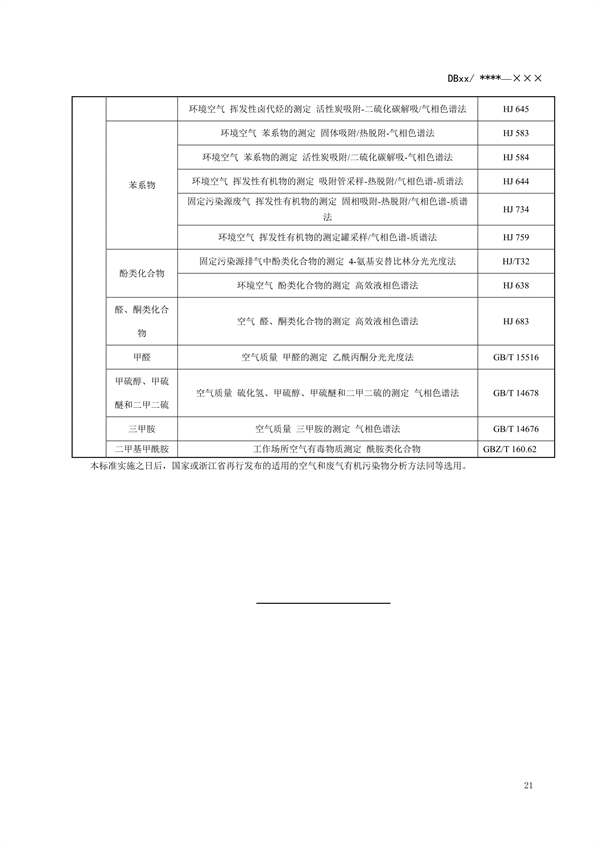 浙江省地标《固定污染源废气 挥发性有机物监测技术规范（征求意见稿）》
