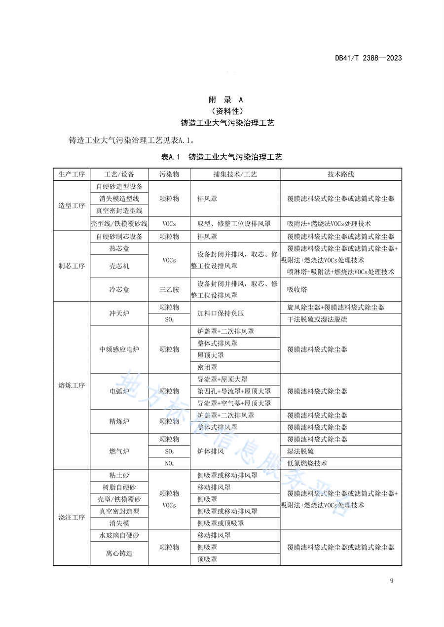 河南省发布地方标准《铸造工业大气污染防治技术规范（DB41/T2388—2023）》