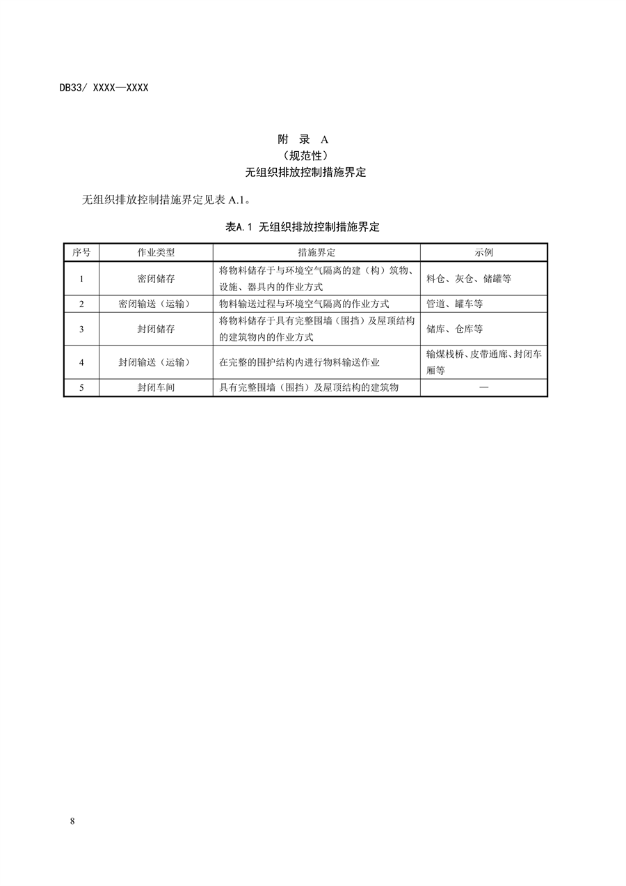 浙江省地标《锅炉大气污染物排放标准》二次征求意见
