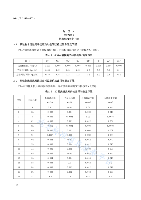 河南省发布地方标准《大气PM2.5组分观测站运行质量管理技术规范》