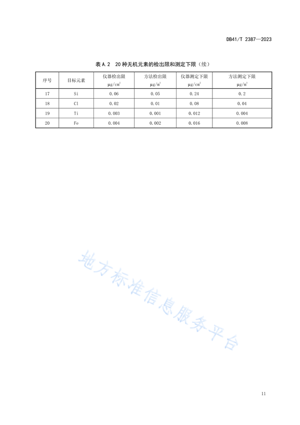 河南省发布地方标准《大气PM2.5组分观测站运行质量管理技术规范》