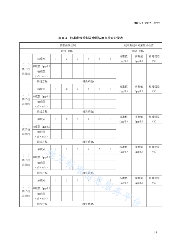 河南省发布地方标准《大气PM2.5组分观测站运行质量管理技术规范》