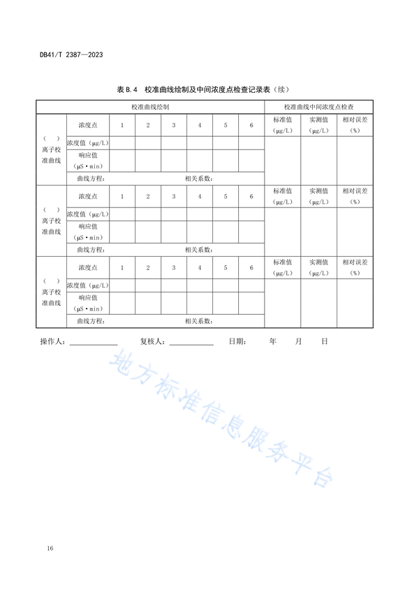 河南省发布地方标准《大气PM2.5组分观测站运行质量管理技术规范》