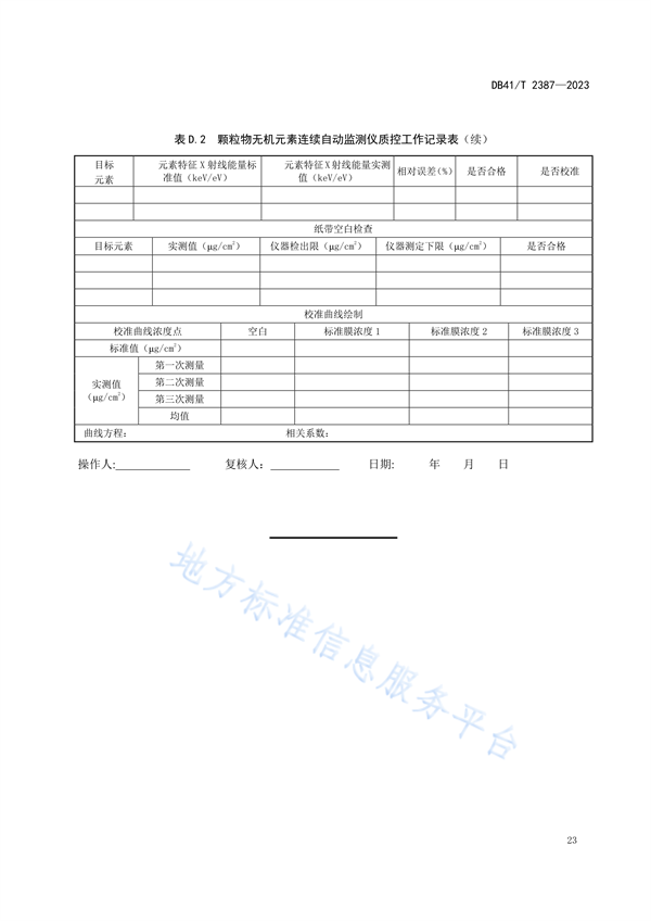 河南省发布地方标准《大气PM2.5组分观测站运行质量管理技术规范》