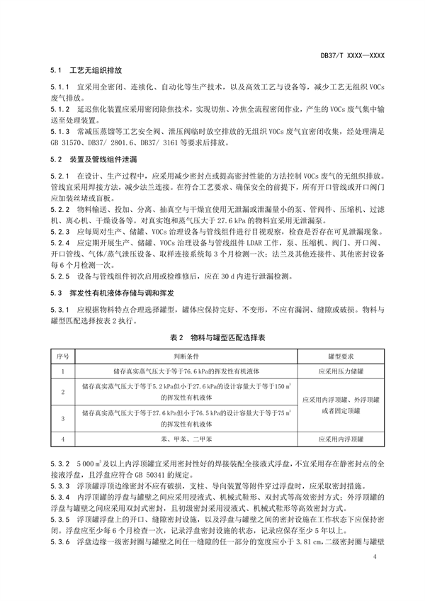 山东省地标《石油炼制工业挥发性有机物污染防治可行技术要求》拟批准发布