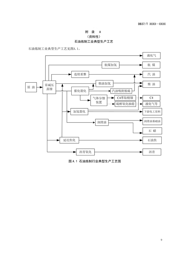 山东省地标《石油炼制工业挥发性有机物污染防治可行技术要求》拟批准发布