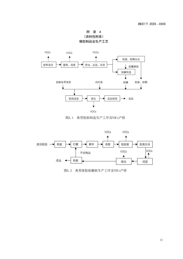 山东省发布地标《橡胶制品业挥发性有机物污染防治可行技术指南（征求意见稿）》