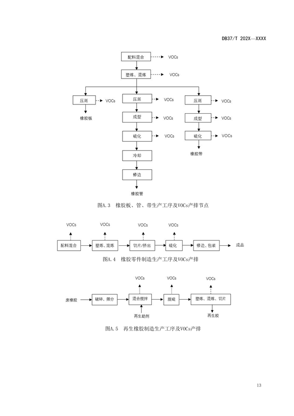 山东省发布地标《橡胶制品业挥发性有机物污染防治可行技术指南（征求意见稿）》