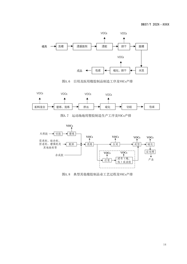 山东省发布地标《橡胶制品业挥发性有机物污染防治可行技术指南（征求意见稿）》
