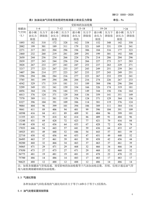 天津市强制性地标《加油站大气污染物排放标准（征求意见稿）》公开征求意见
