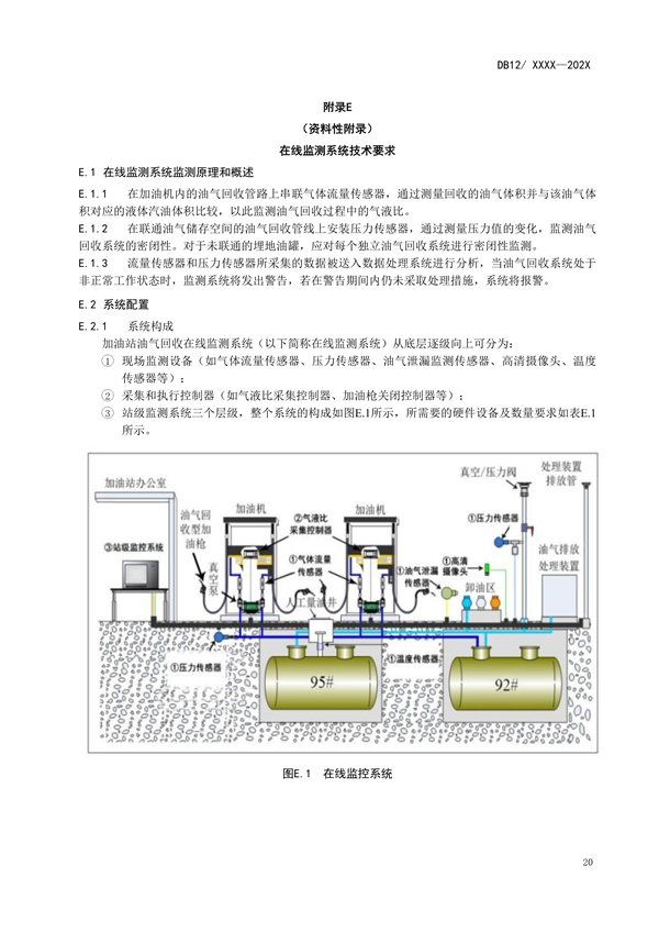 天津市强制性地标《加油站大气污染物排放标准（征求意见稿）》公开征求意见