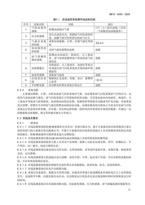 天津市强制性地标《加油站大气污染物排放标准（征求意见稿）》公开征求意见