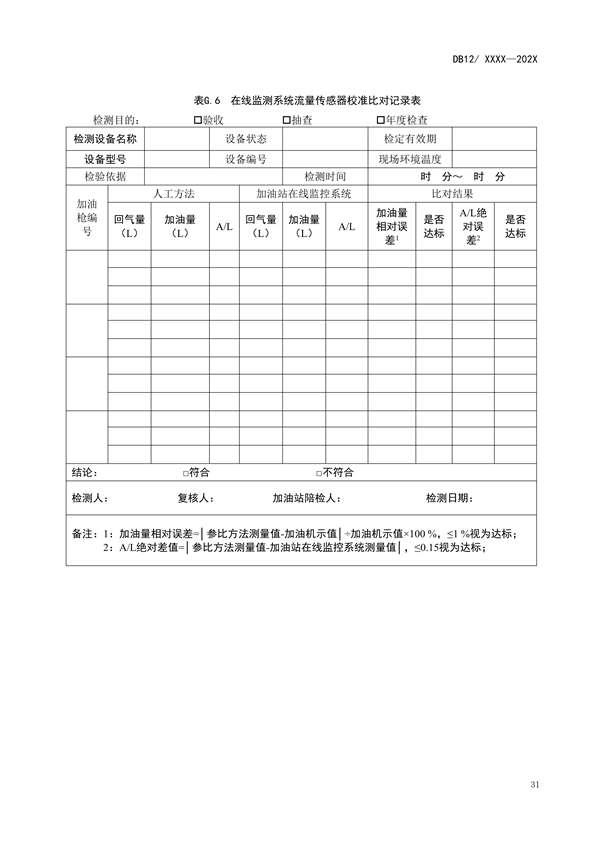 天津市强制性地标《加油站大气污染物排放标准（征求意见稿）》公开征求意见