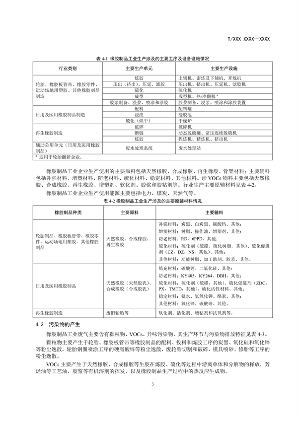 团体标准《橡胶制品工业大气污染防治可行技术指南（征求意见稿）》发布