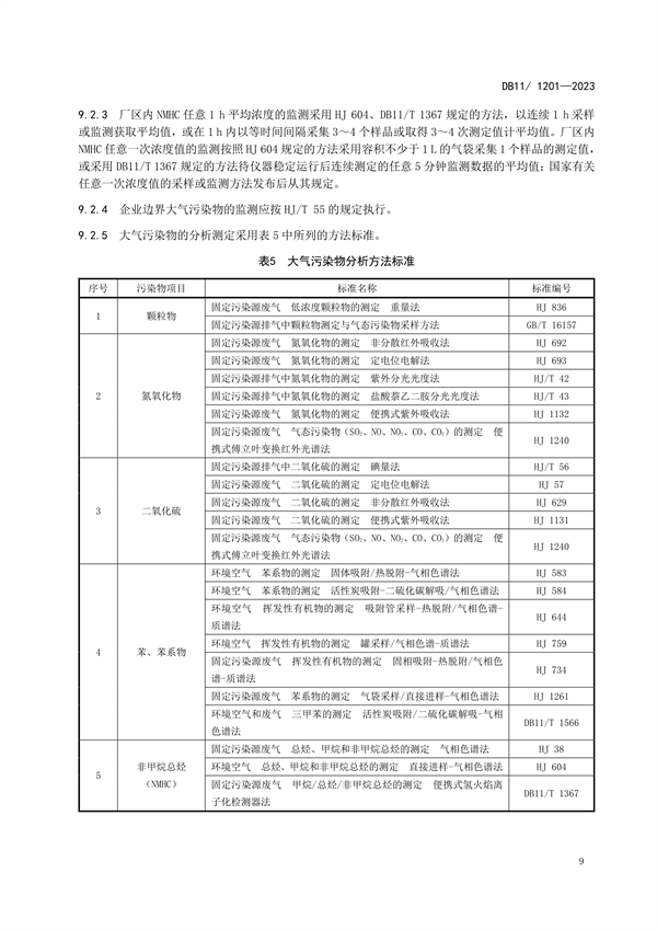 北京市发布地方标准《印刷工业大气污染物排放标准》