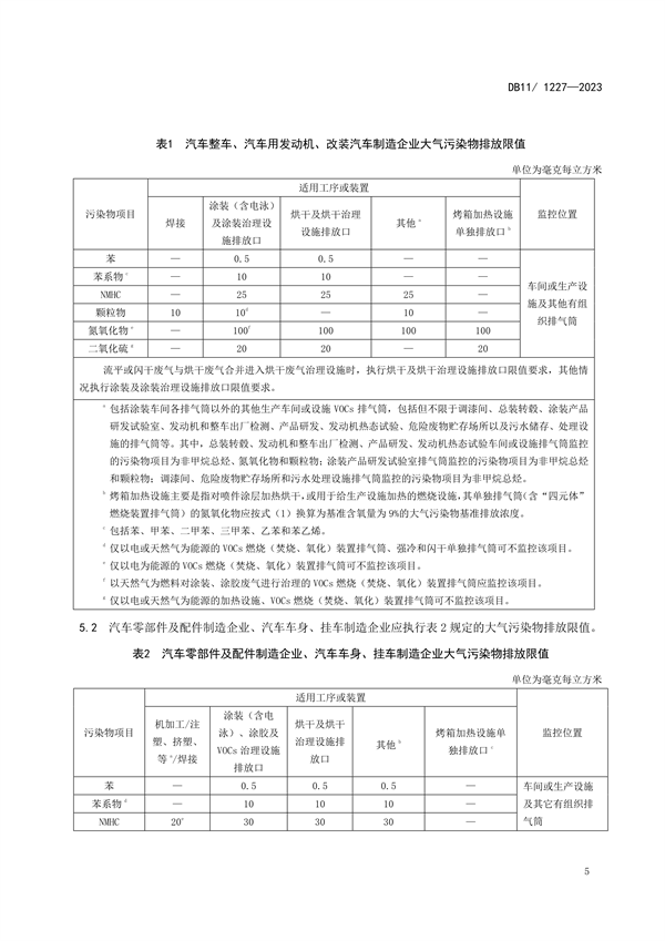 2024年1月1日起实施 北京市发布地标《汽车制造业大气污染物排放标准》