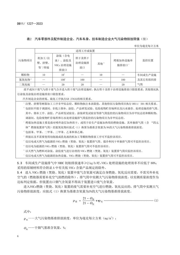 2024年1月1日起实施 北京市发布地标《汽车制造业大气污染物排放标准》