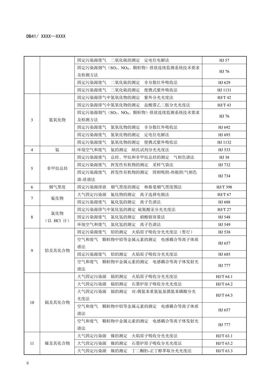 河南省《陶瓷工业大气污染物排放标准》公开征求意见