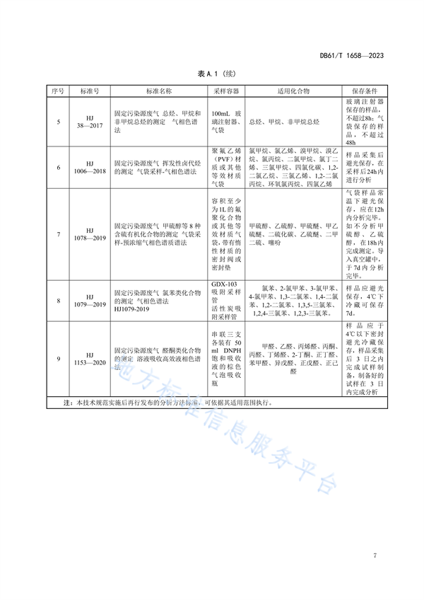 陕西省地方标准《固定污染源废气挥发性有机物监测技术规范》