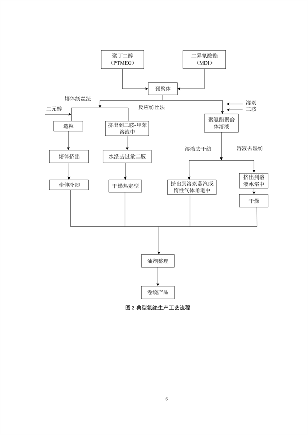 浙江省重点行业大气污染防治绩效分级技术指南 化学纤维制造（试行）