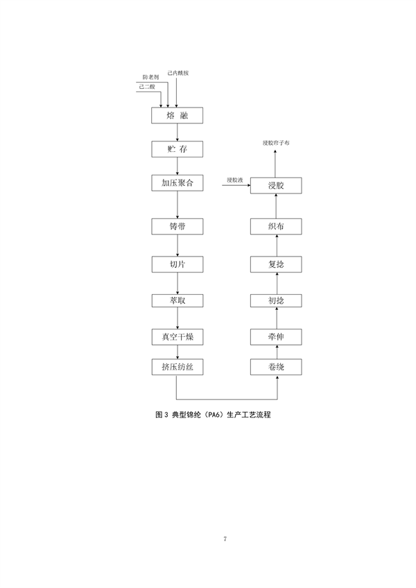 浙江省重点行业大气污染防治绩效分级技术指南 化学纤维制造（试行）