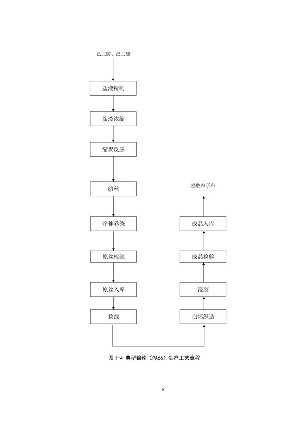 浙江省重点行业大气污染防治绩效分级技术指南 化学纤维制造（试行）
