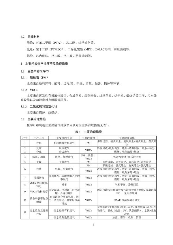 浙江省重点行业大气污染防治绩效分级技术指南 化学纤维制造（试行）