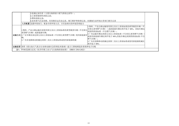 浙江省重点行业大气污染防治绩效分级技术指南 化学纤维制造（试行）