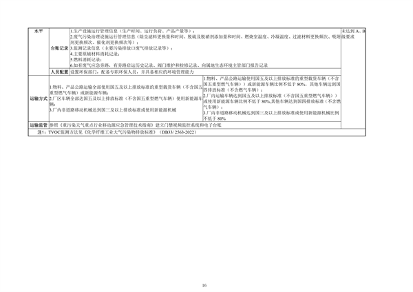 浙江省重点行业大气污染防治绩效分级技术指南 化学纤维制造（试行）