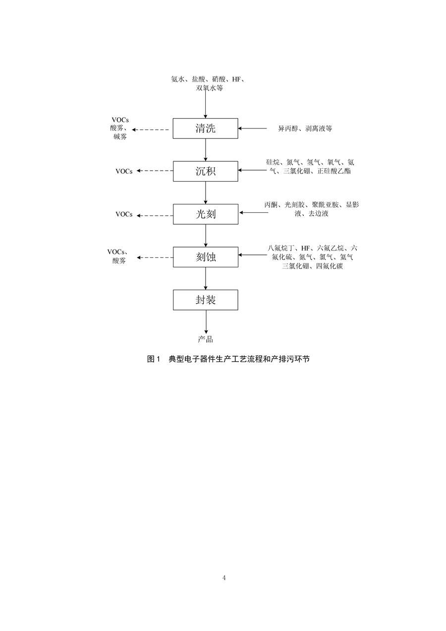 浙江省重点行业大气污染防治绩效分级技术指南 电子制造（试行）