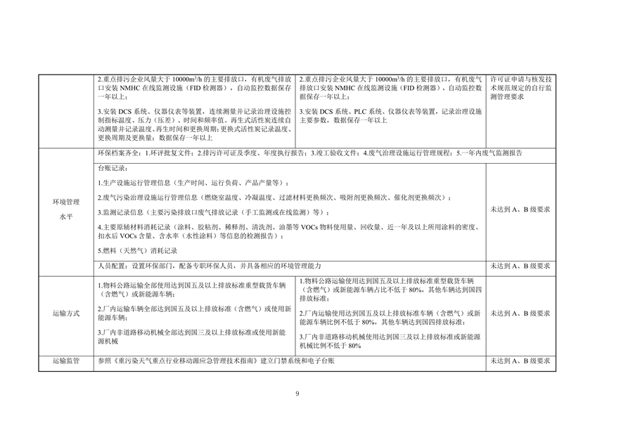 浙江省重点行业大气污染防治绩效分级技术指南 电子制造（试行）